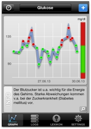 Blutzucker Laborwert bei Diabetes mellitus