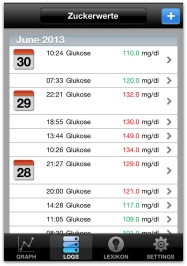 Blutzucker Laborwert bei Diabetes mellitus