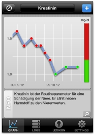 Blutwerte bei Rheuma