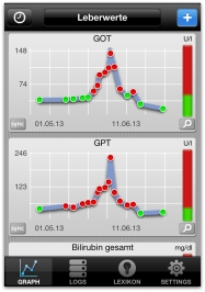 Leberwerte App